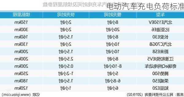 电动汽车充电负荷标准