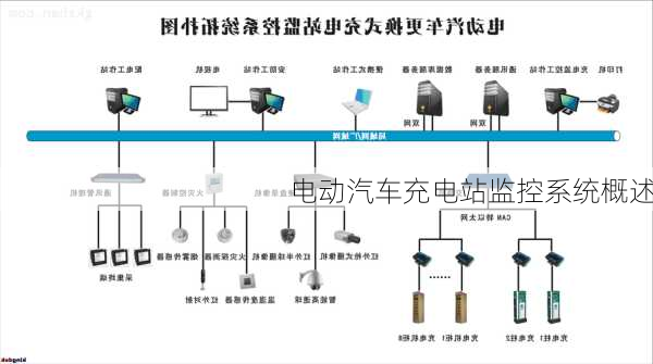 电动汽车充电站监控系统概述