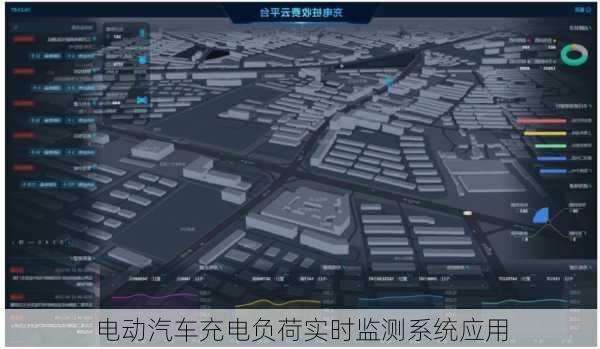 电动汽车充电负荷实时监测系统应用
