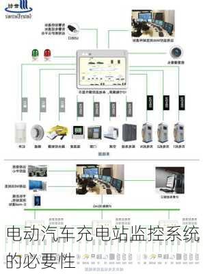 电动汽车充电站监控系统的必要性