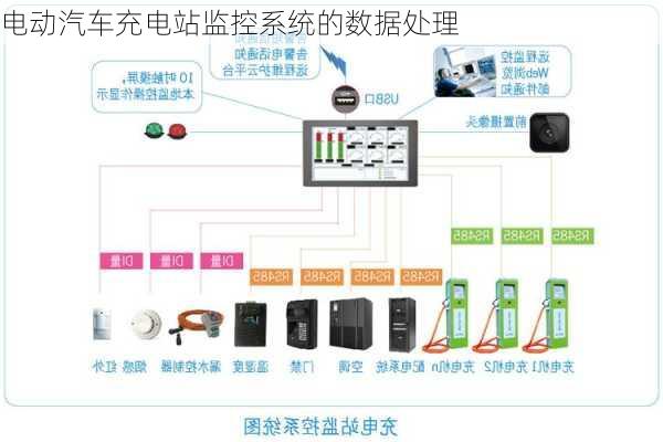 电动汽车充电站监控系统的数据处理