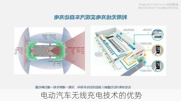 电动汽车无线充电技术的优势