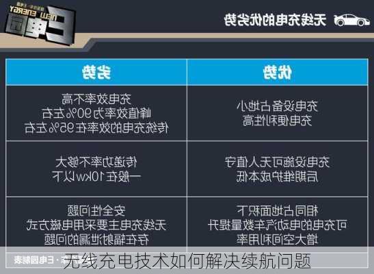 无线充电技术如何解决续航问题