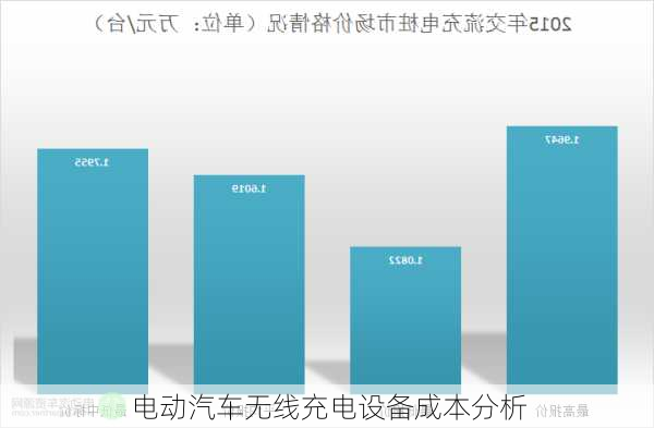 电动汽车无线充电设备成本分析