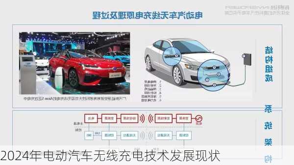 2024年电动汽车无线充电技术发展现状