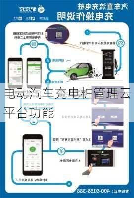 电动汽车充电桩管理云平台功能