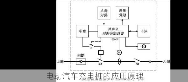 电动汽车充电桩的应用原理