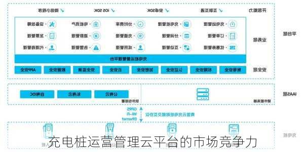 充电桩运营管理云平台的市场竞争力