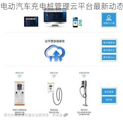 电动汽车充电桩管理云平台最新动态
