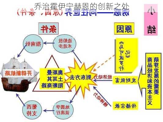 乔治霍伊宁赫恩的创新之处