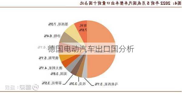 德国电动汽车出口国分析