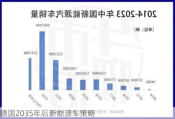 德国2035年后新能源车策略