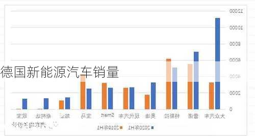 德国新能源汽车销量