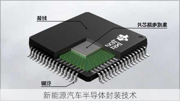 新能源汽车半导体封装技术