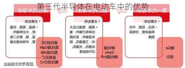 第三代半导体在电动车中的优势