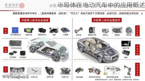 半导体在电动汽车中的应用概述