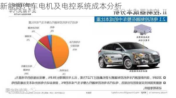 新能源汽车电机及电控系统成本分析