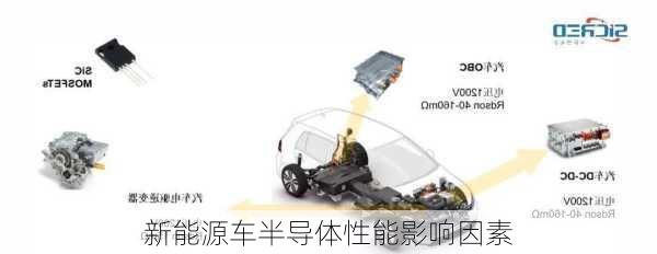 新能源车半导体性能影响因素