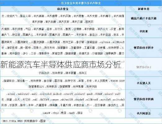 新能源汽车半导体供应商市场分析