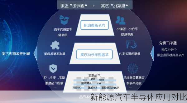 新能源汽车半导体应用对比