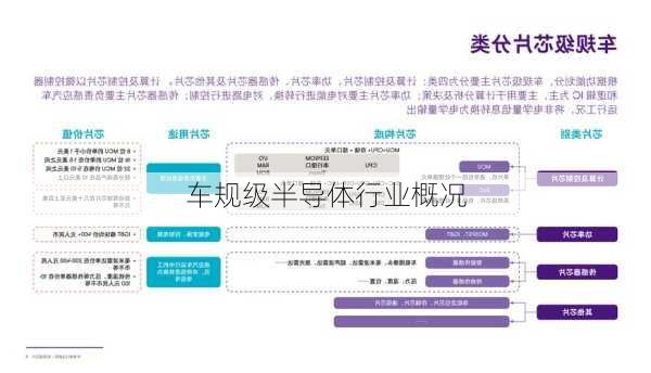 车规级半导体行业概况