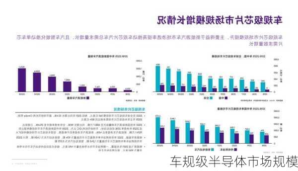 车规级半导体市场规模