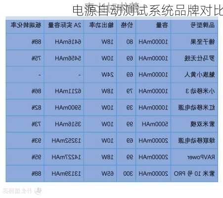 电源自动测试系统品牌对比