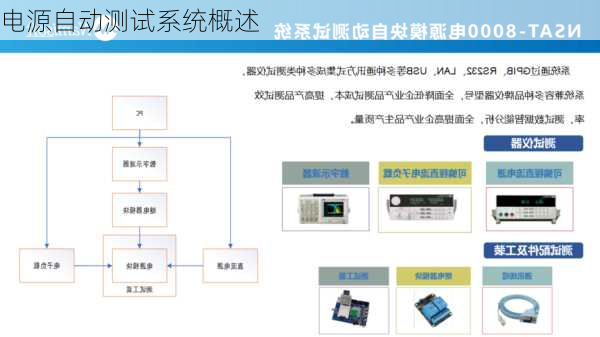 电源自动测试系统概述