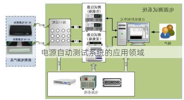 电源自动测试系统的应用领域