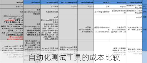 自动化测试工具的成本比较