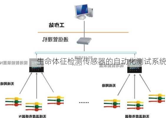 生命体征检测传感器的自动化测试系统