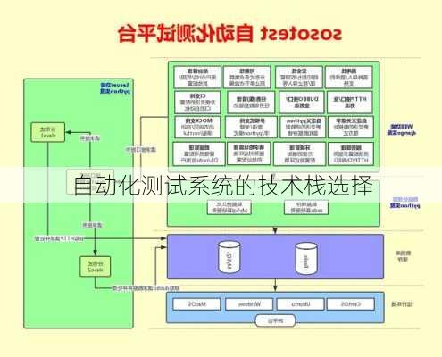 自动化测试系统的技术栈选择