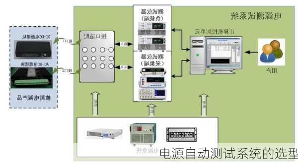 电源自动测试系统的选型