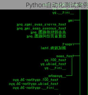 Python自动化测试案例