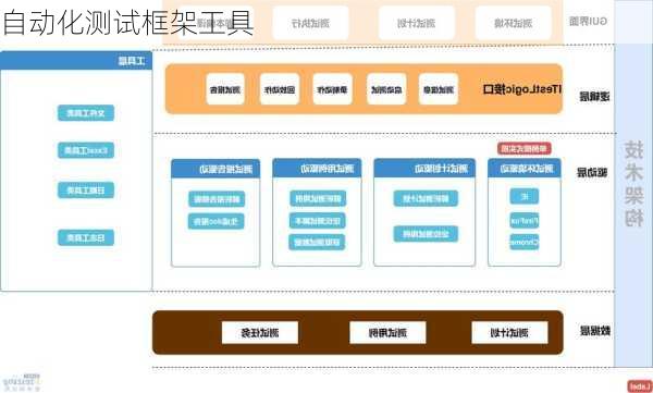 自动化测试框架工具
