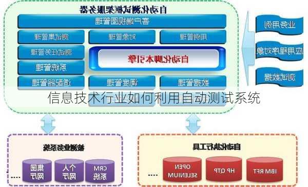 信息技术行业如何利用自动测试系统