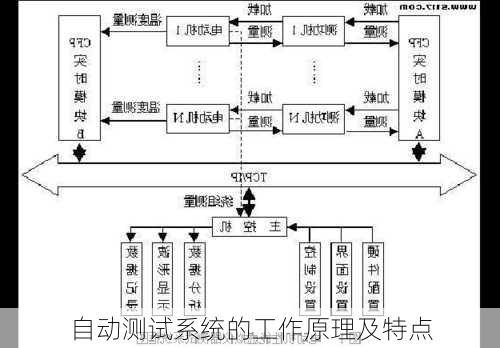 自动测试系统的工作原理及特点