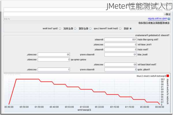 JMeter性能测试入门
