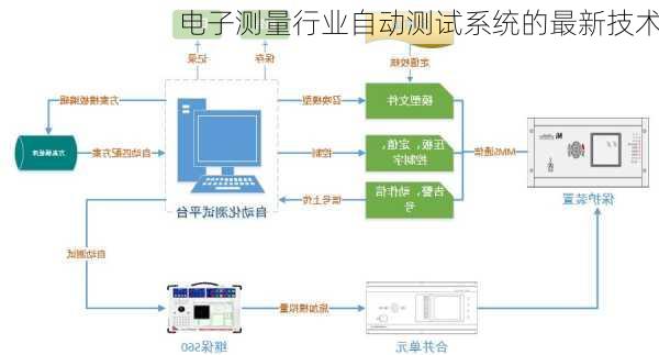电子测量行业自动测试系统的最新技术