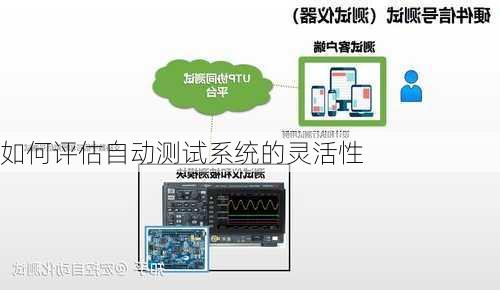 如何评估自动测试系统的灵活性