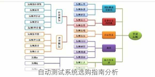 自动测试系统选购指南分析