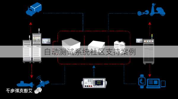 自动测试系统社区支持案例