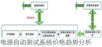 电源自动测试系统价格趋势分析