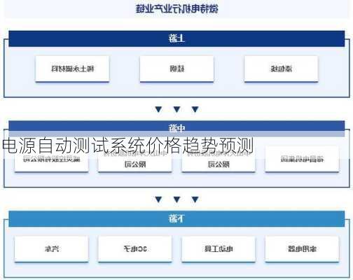 电源自动测试系统价格趋势预测