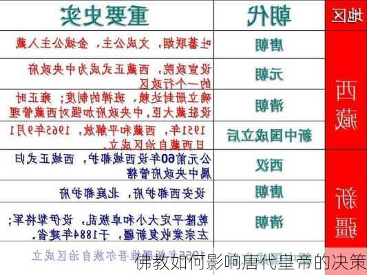佛教如何影响唐代皇帝的决策