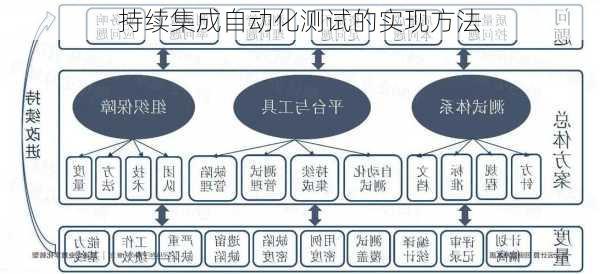 持续集成自动化测试的实现方法