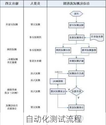 自动化测试流程