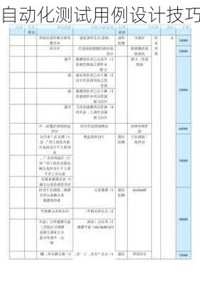 自动化测试用例设计技巧