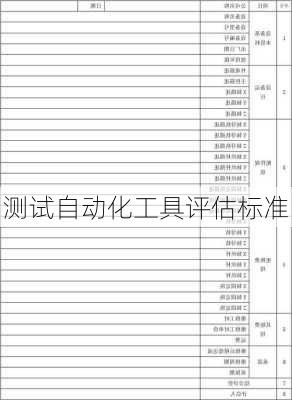 测试自动化工具评估标准