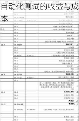 自动化测试的收益与成本